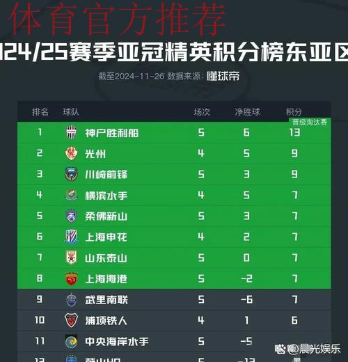 危!中超技术分仅微弱领先澳超,亚冠精英名额或只剩1个 危!中超技术分仅微弱领先澳超,亚冠精英名额或只剩1个